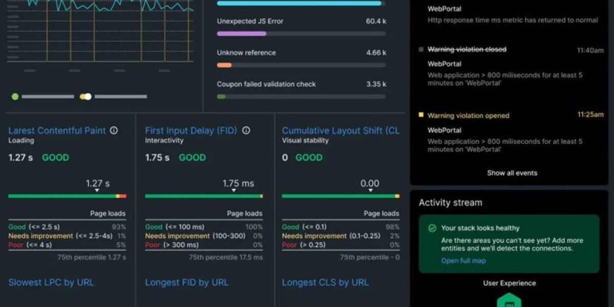 Application Monitoring: Optimize User Experience