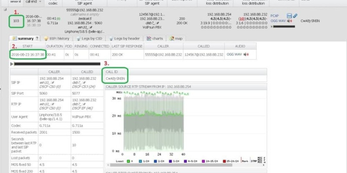 VoIP Monitoring Solutions: Key Performance Indicators