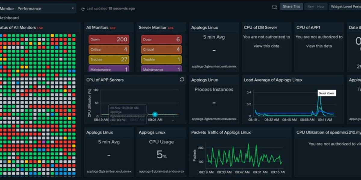 Top CPU Monitoring Tools: Best Solutions for 2023