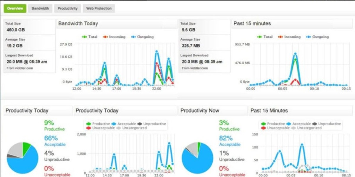 Essential Monitoring Tools for Fortinet – Top Picks