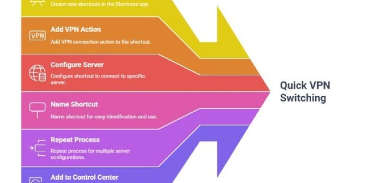 VPN Management Simplified: Easy Control Center Access