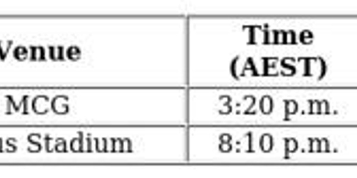 ANZAC Round: SUNS vs Swans - Must-Watch AFL Clash
