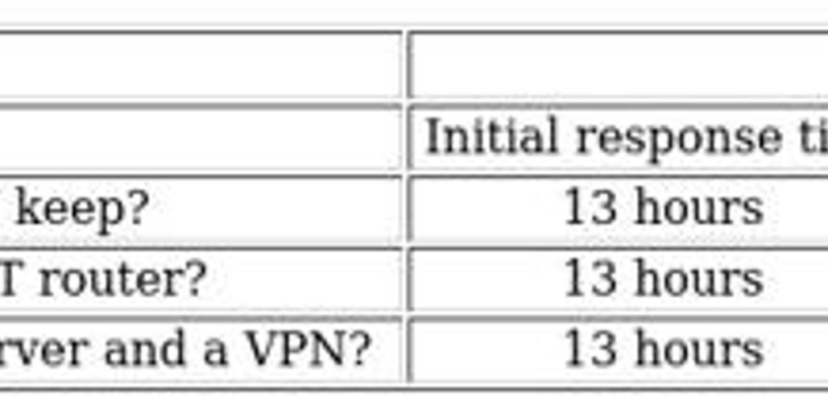 VPN Comparison: Windscribe vs AtlasVPN Insights