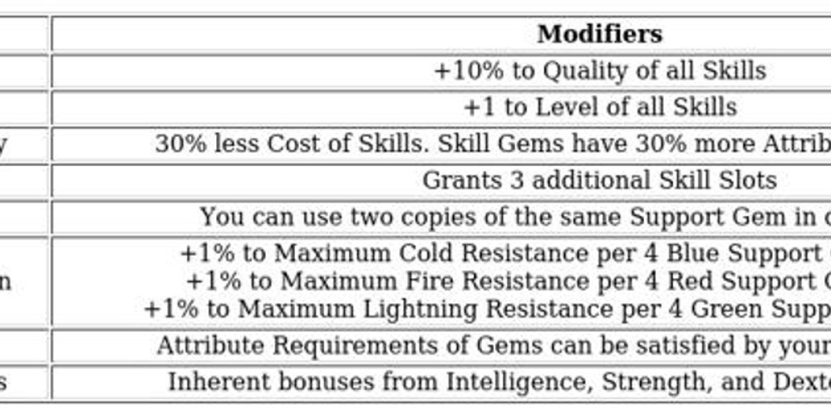 Mercenary Class - Path of Exile 2 Guide