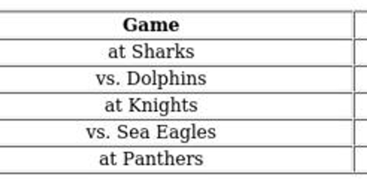 Parramatta vs Sharks: 2025 Resurgence Test - May 2nd