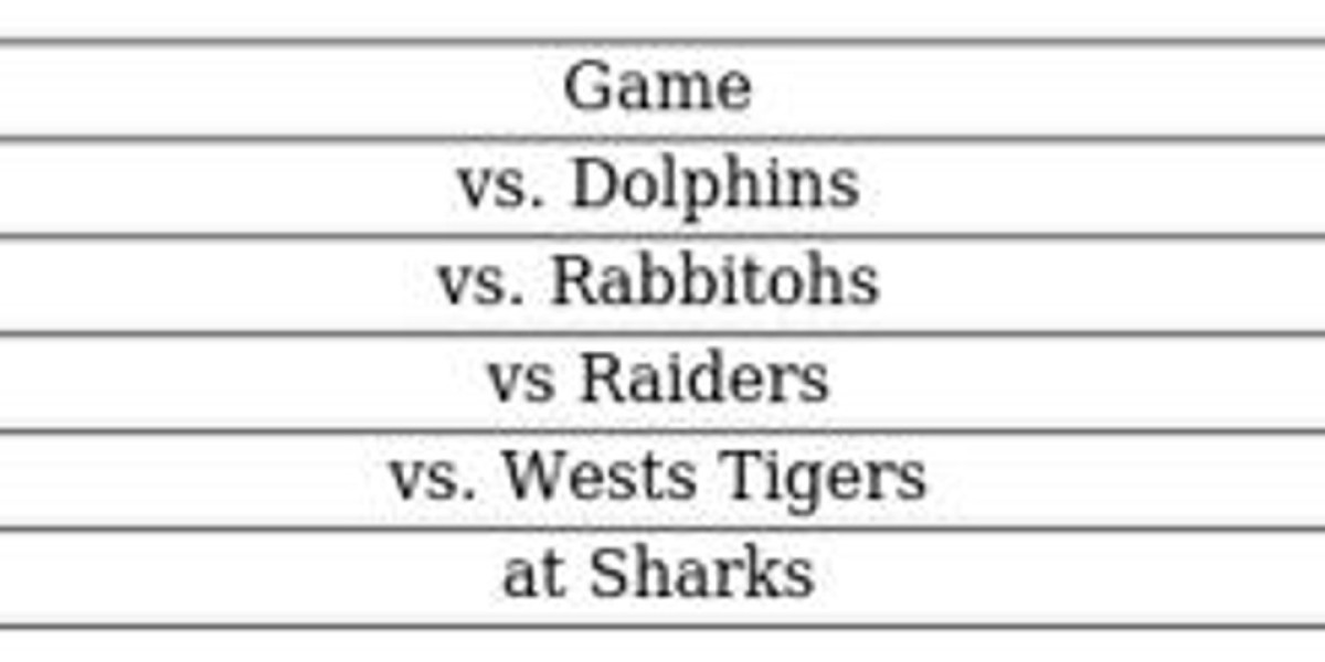 Dolphins vs Storm - NRL Round 7 Showdown Preview