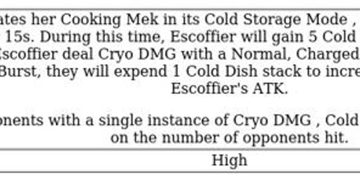 Escoffier in Genshin Impact: Cryo Support Guide