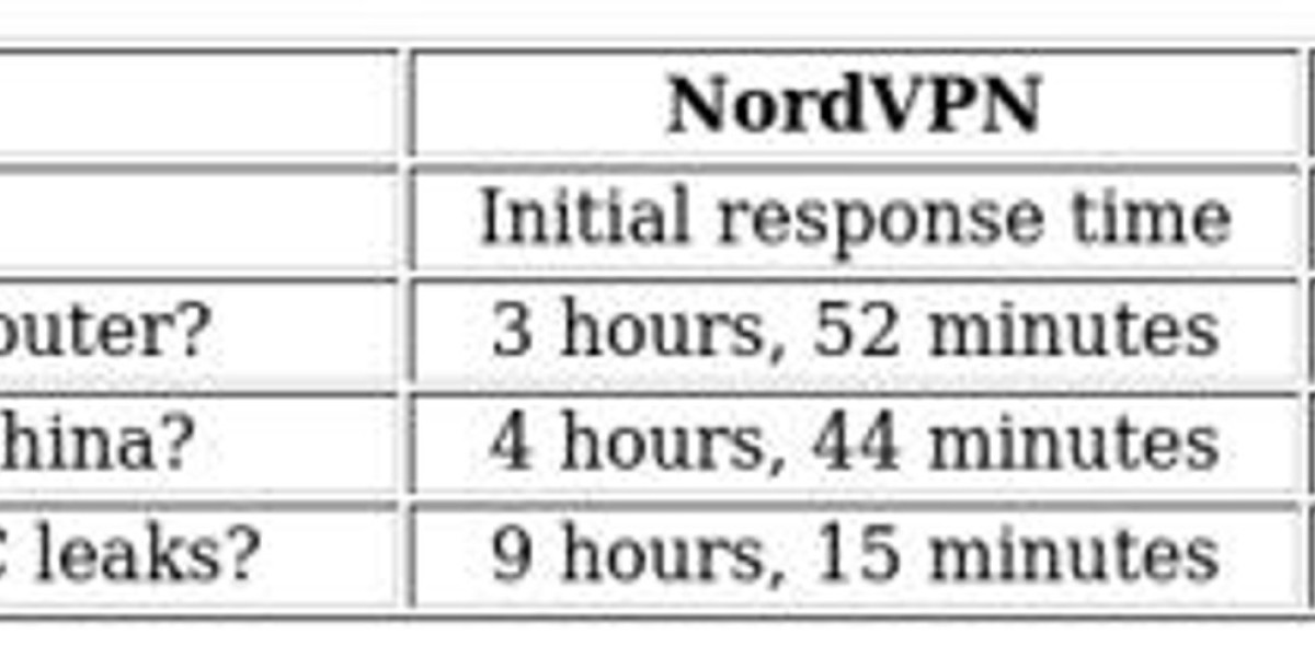 Avast SecureLine VPN vs NordVPN – Detailed Comparison