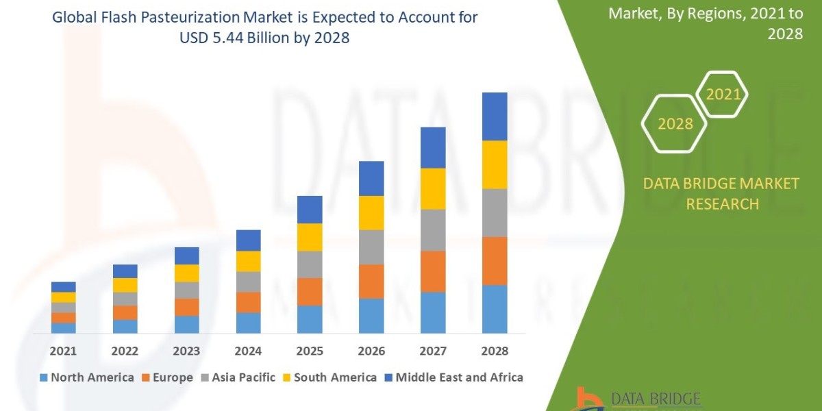 Flash Pasteurization Market: Trends and Growth Opportunities 2028