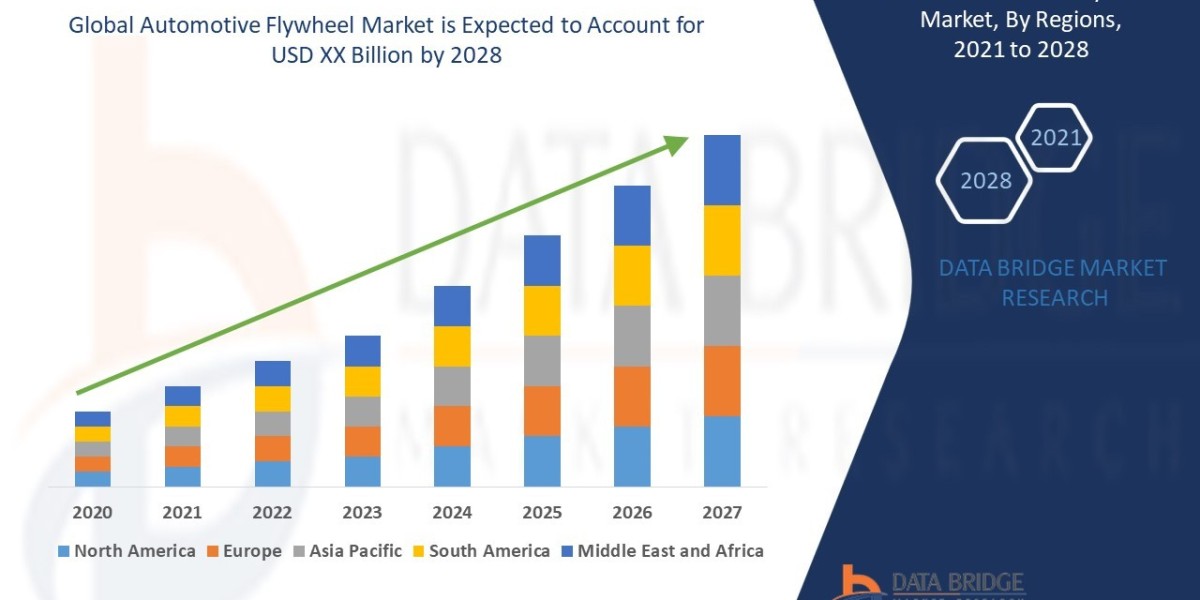 Global Automotive Flywheel Market Graph: Growth, Share, Value, Size, and Insights