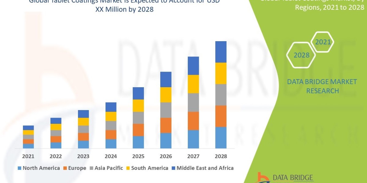Tablet Coatings Market Witnesses Global Surge with Pharmaceutical Industry Expansion