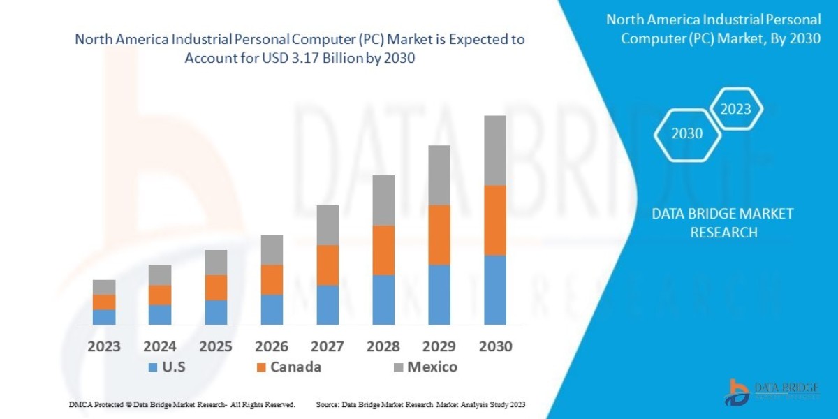 North America Industrial PC Market Grows as Smart Manufacturing Gains Traction