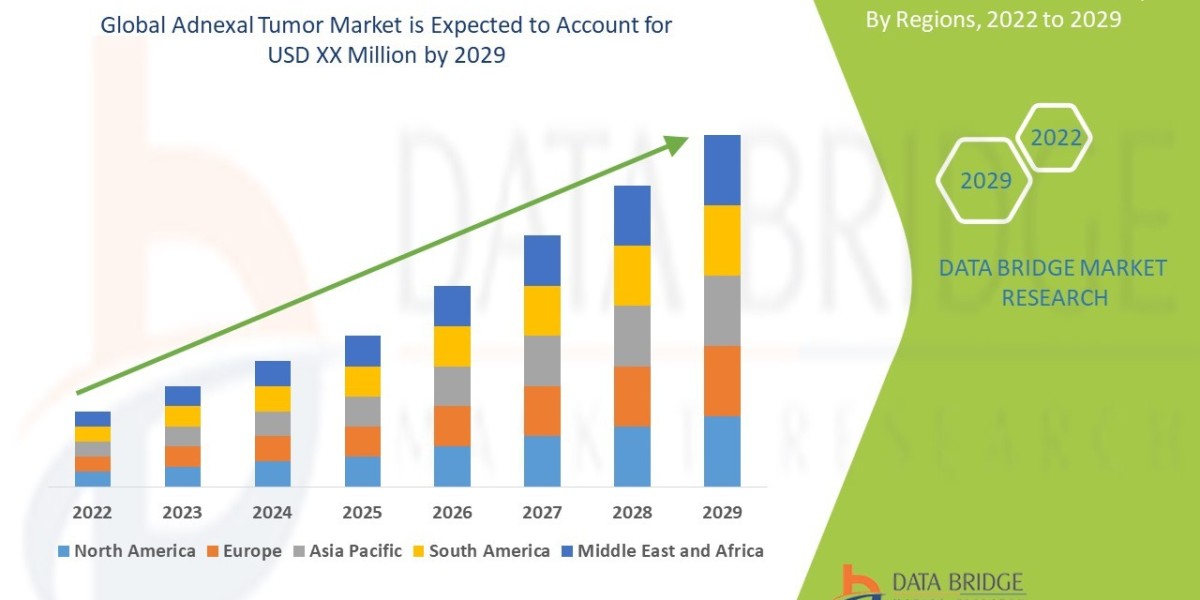 Adnexal Tumor Market Expands with Improved Diagnostic Imaging and Targeted Therapy