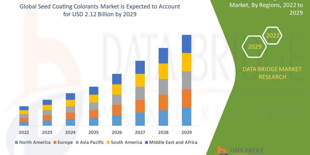 Seed Coating Colorants Market CAGR of 4.4% during the forecast period of 2022-2029.