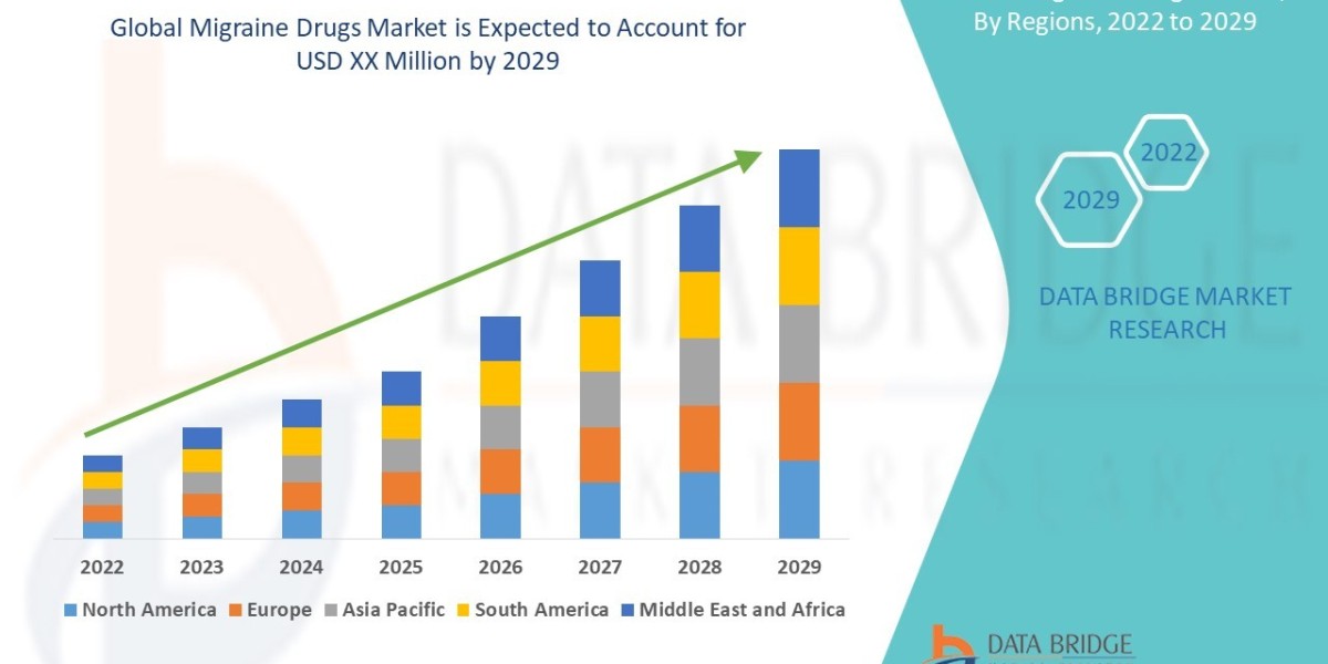 Global Migraine Drugs Market Demand: Growth, Share, Value, Size, and Insights