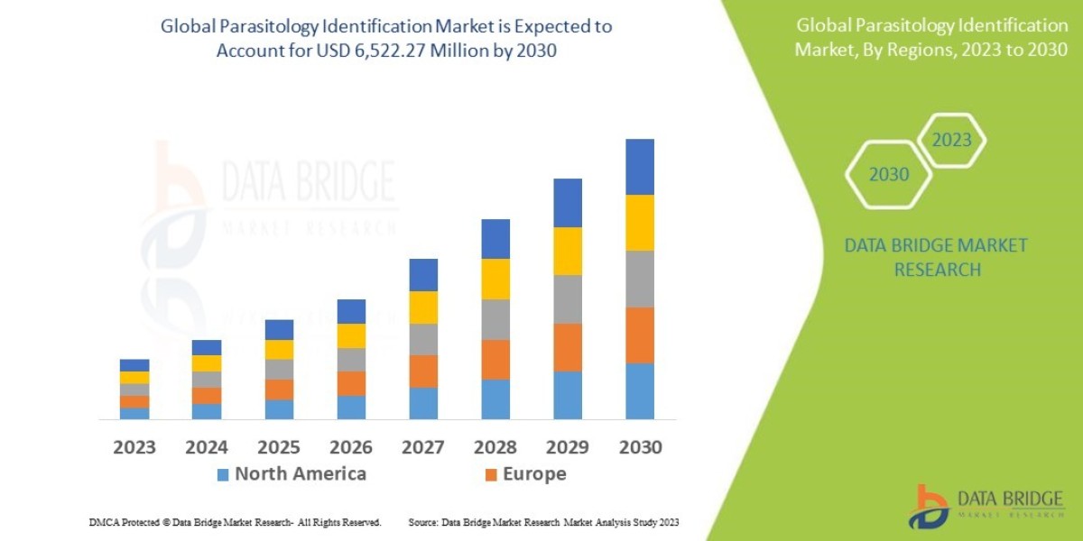 Combatting Global Parasites: Parasitology Identification Market Demand Rising Through 2032