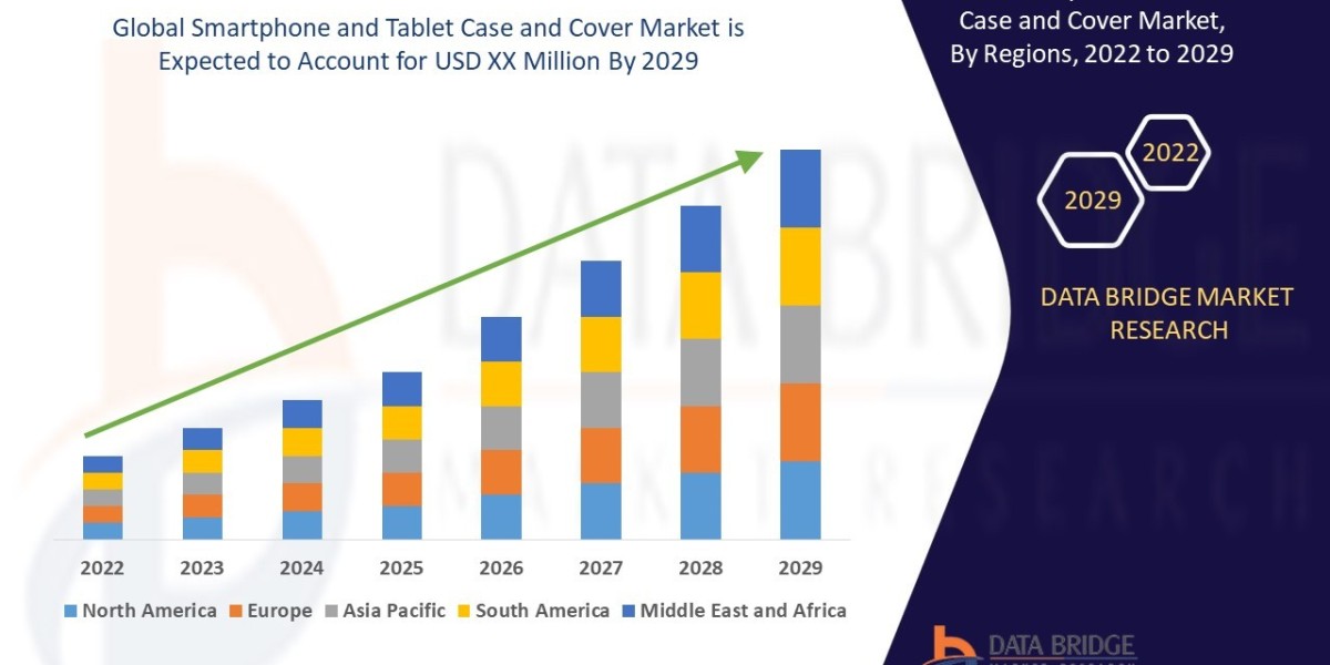 Smartphone and Tablet Case and Cover Market Driven by Style Trends and Drop Protection Demand