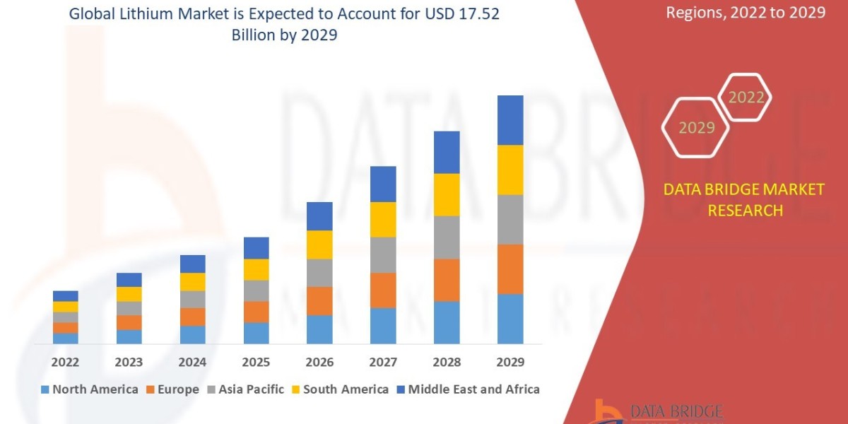 Lithium Market Gains Momentum Amid Soaring EV Battery Demand