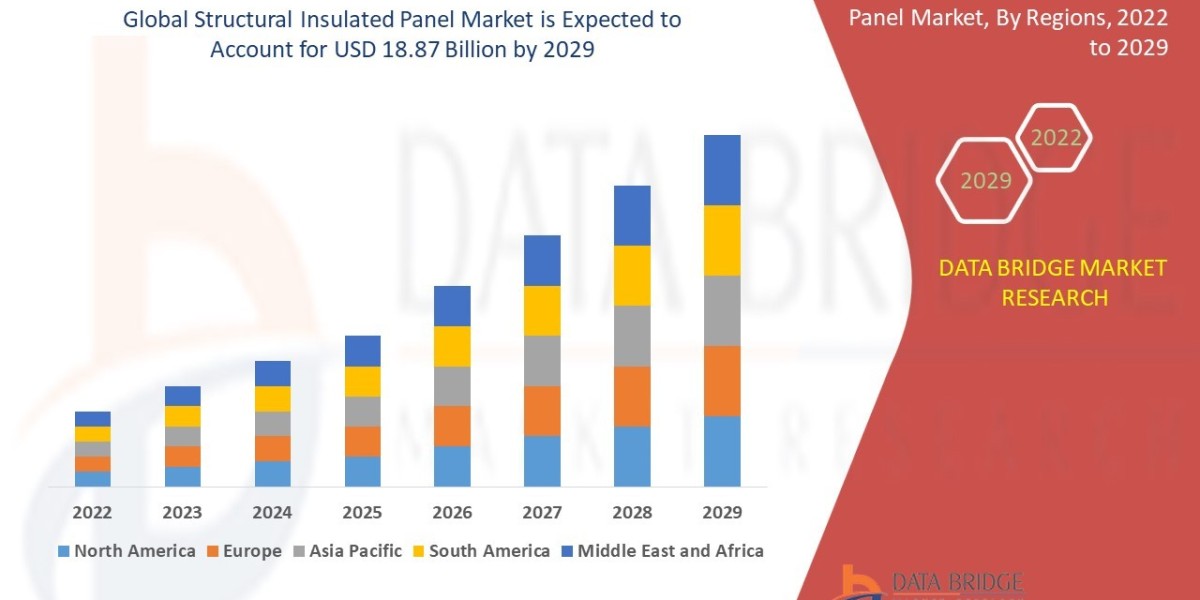 Structural Insulated Panel Market Grows Globally with Demand for Energy-Efficient Building Solutions