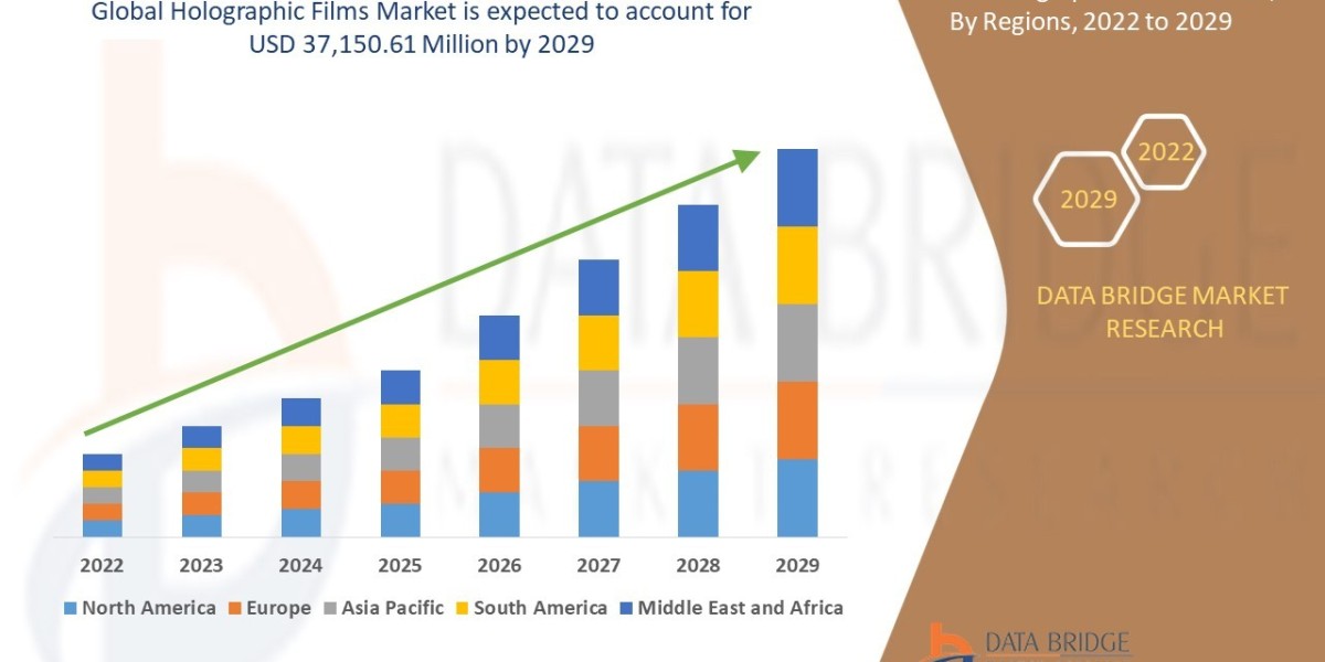 Holographic Films Market Grows with High Demand from Packaging and Display Industries