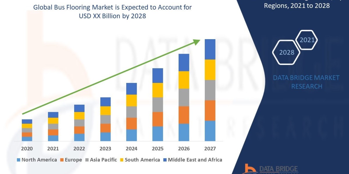 Bus Flooring Market the CAGR of 4.90% in the forecast period of 2021 to 2028.