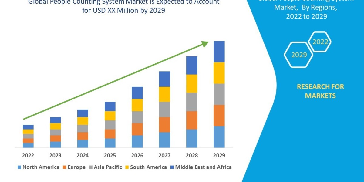Data-Driven Spaces: People Counting System Market Rising in Retail and Smart Cities