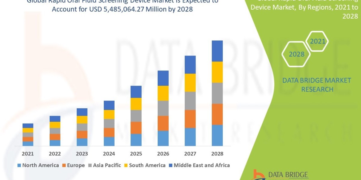 Rapid Oral Fluid Screening Device Market Grows on Increased Workplace and Law Enforcement Usage