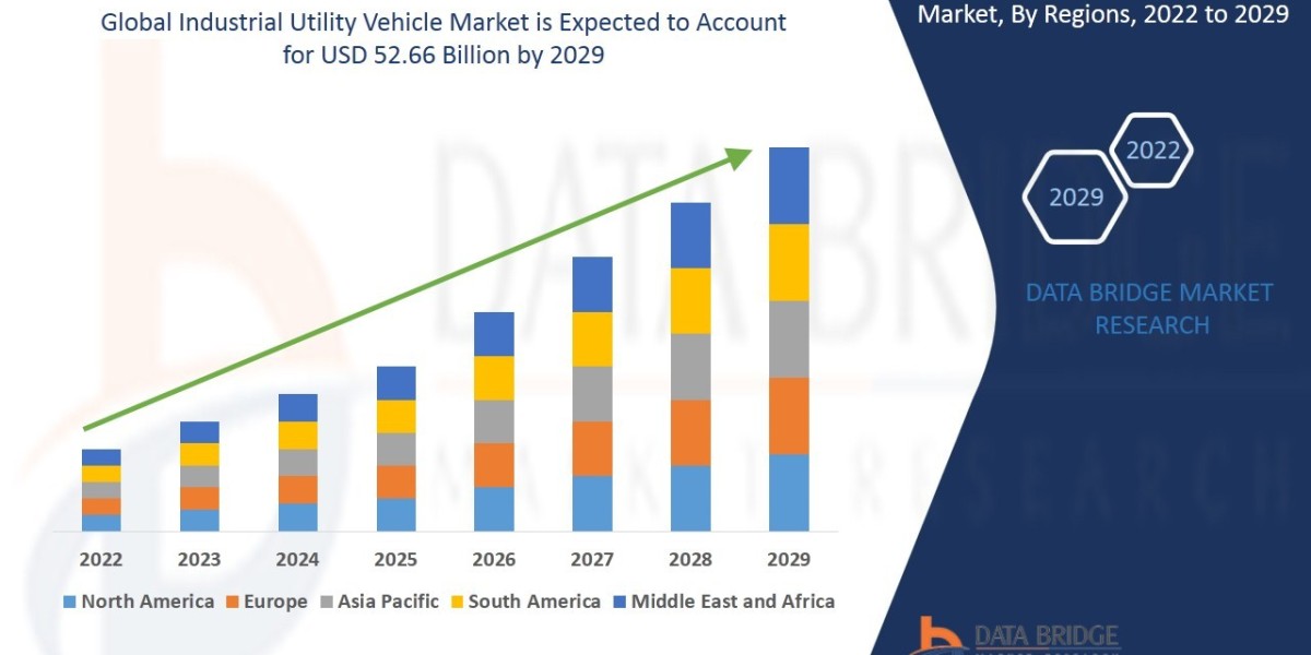 Industrial Utility Vehicle Market Grows with Expanding Logistics and Industrial Operations