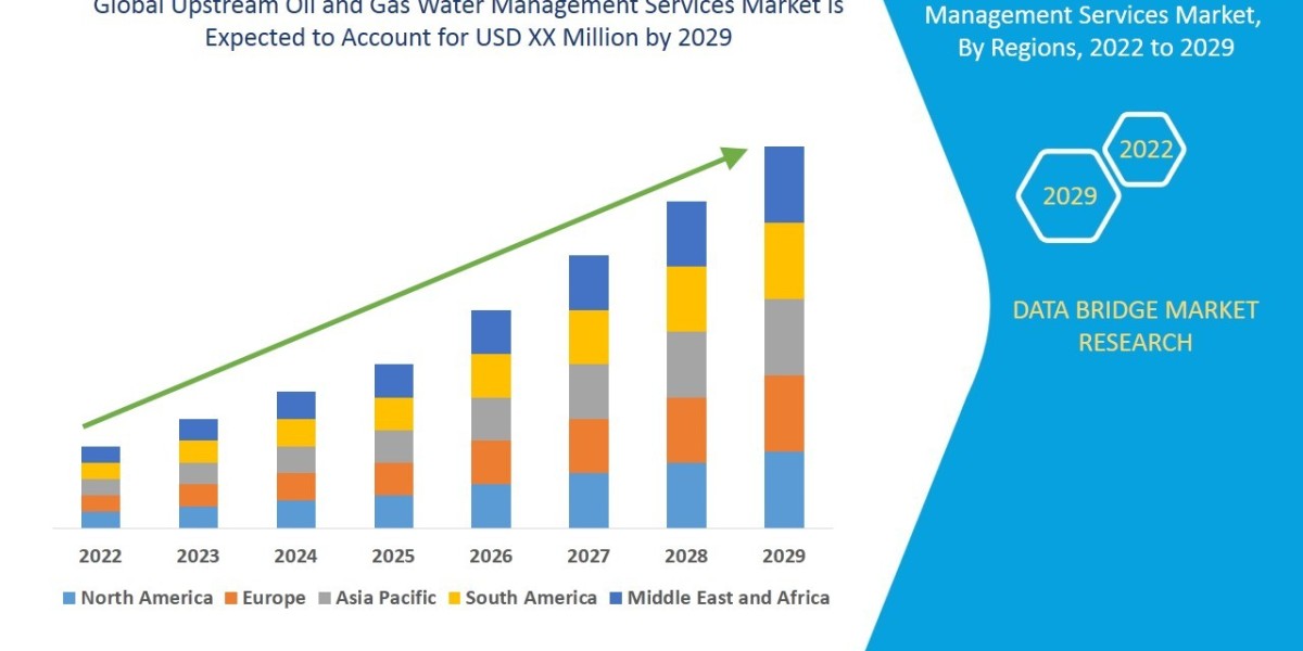 Upstream Oil and Gas Water Management Services Market Rises on Sustainable Resource Strategies