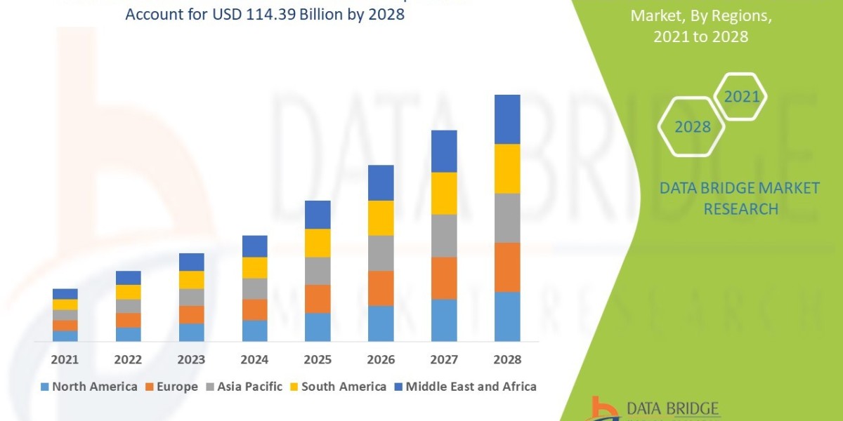 Life Science Instrumentation Market at a CAGR of 7.35% in the above mentioned forecast period.
