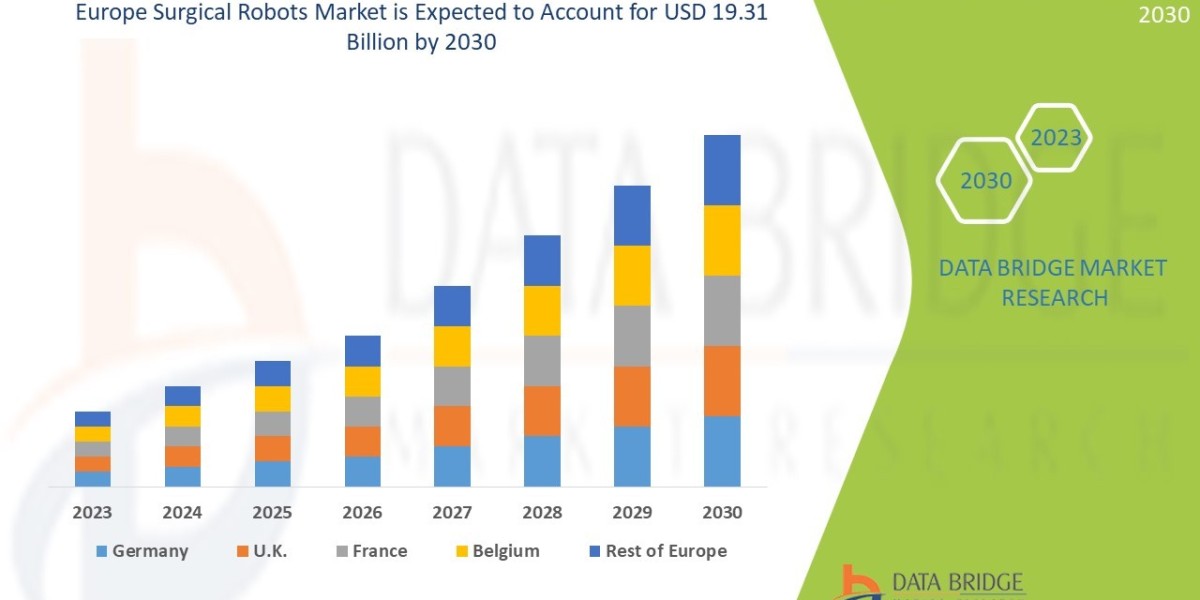 Europe Surgical Robots Market Expands with Advancements in Minimally Invasive Procedures