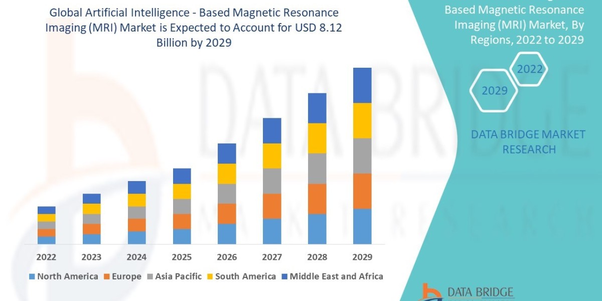 AI-Based MRI Market Soars as Imaging Technology Adopts Machine Learning for Accuracy