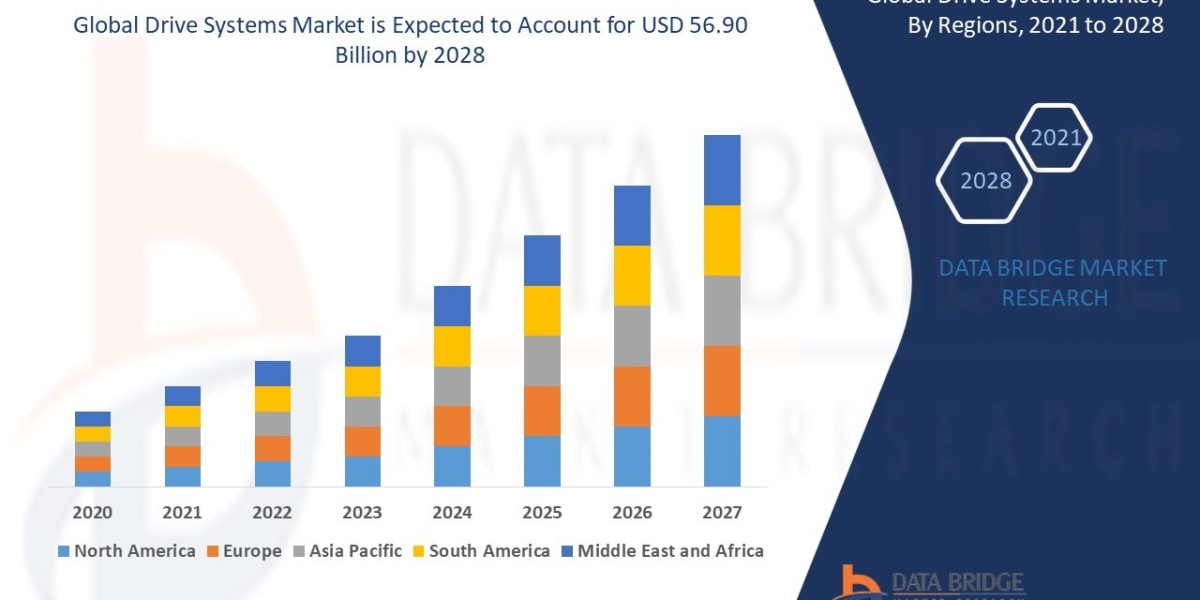 Drive Systems Market at a CAGR of 6.75% in the forecast period of 2021 to 2028.