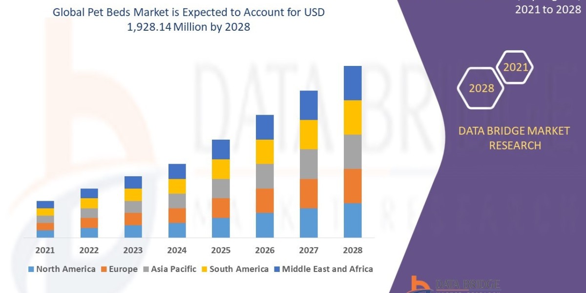 Pampered Pets Drive Sales: Pet Beds Market Growth Fueled by Pet Humanization Trends