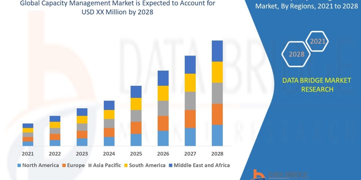 Capacity Management Market Booms as Enterprises Focus on IT Efficiency and Optimization