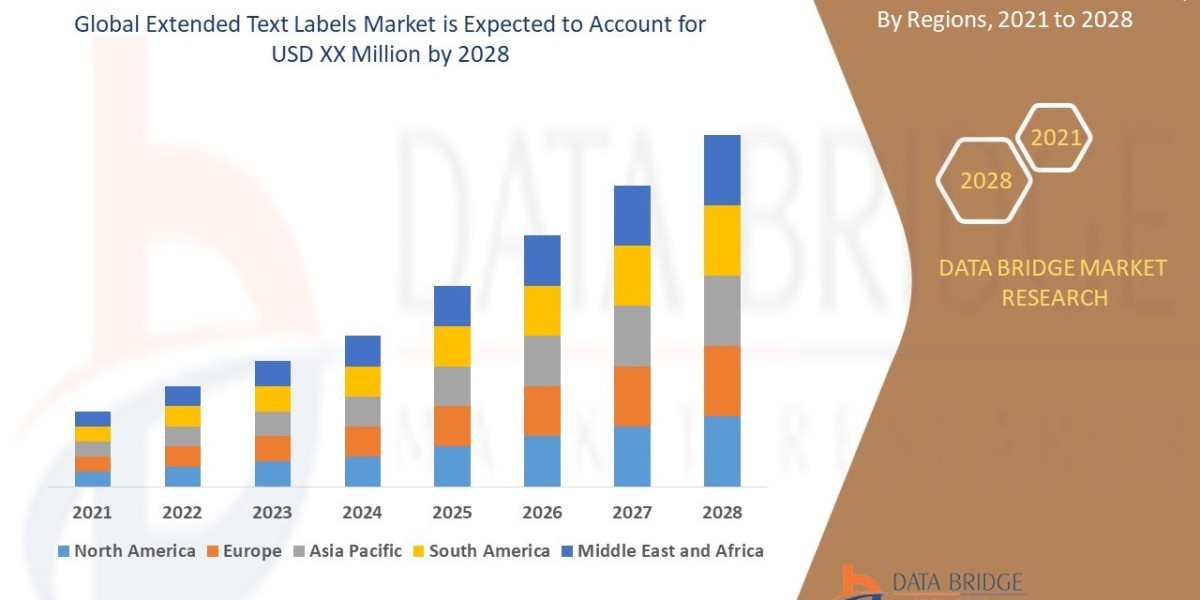 Extended Text Labels Market Expands Globally to Meet Increasing Regulatory and Informational Requirements