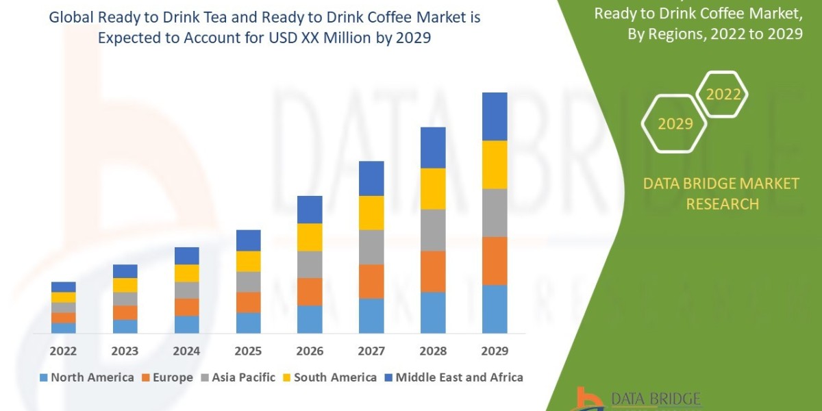 Global Ready to Drink Tea and Ready to Drink Coffee Market Industry Statistics: Growth, Share, Value, and Trends
