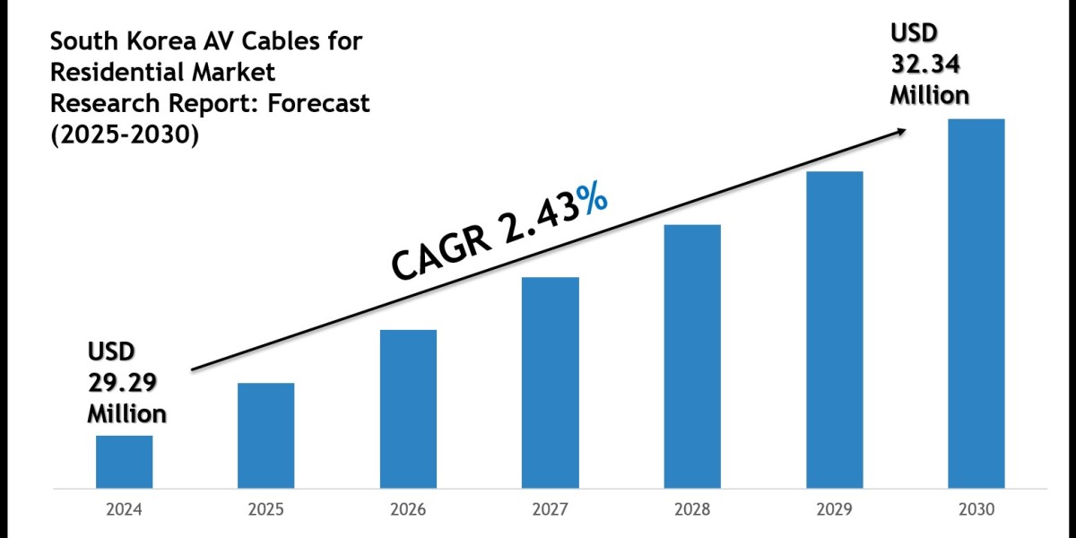 South Korea AV Cables for Residential Market Growth, Scope & Key Opportunities 2030