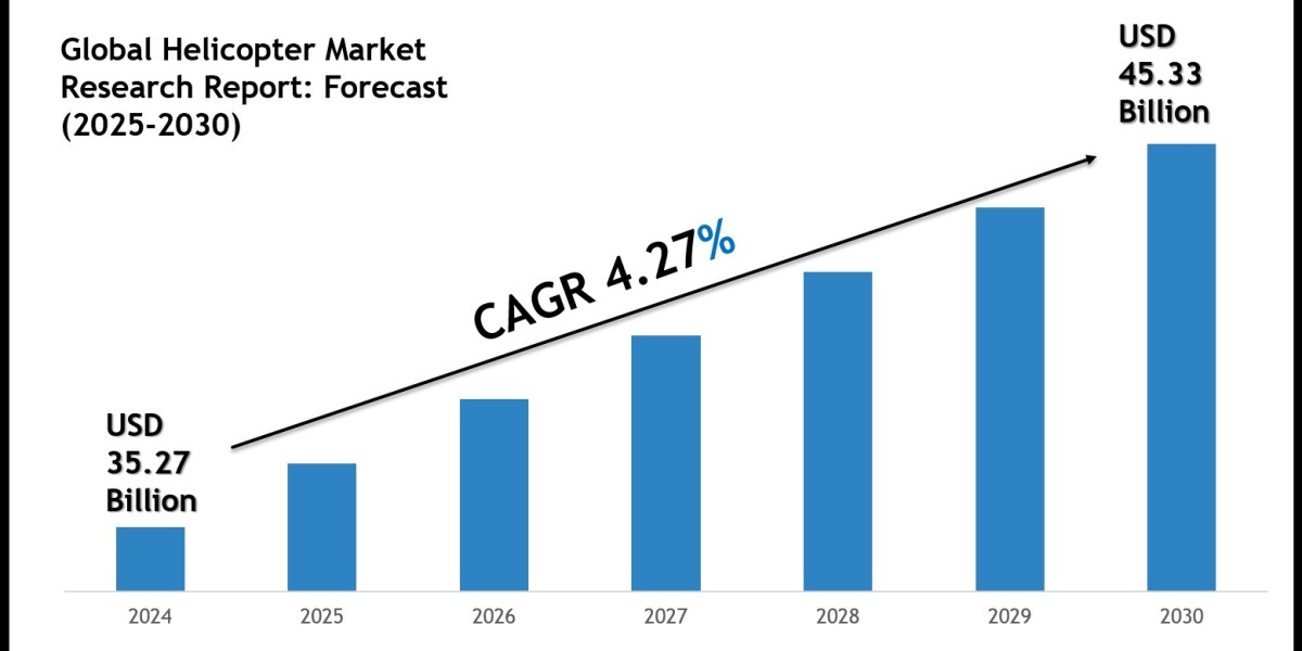 Global Helicopter Market Size, Share, Trends & Forecast 2030