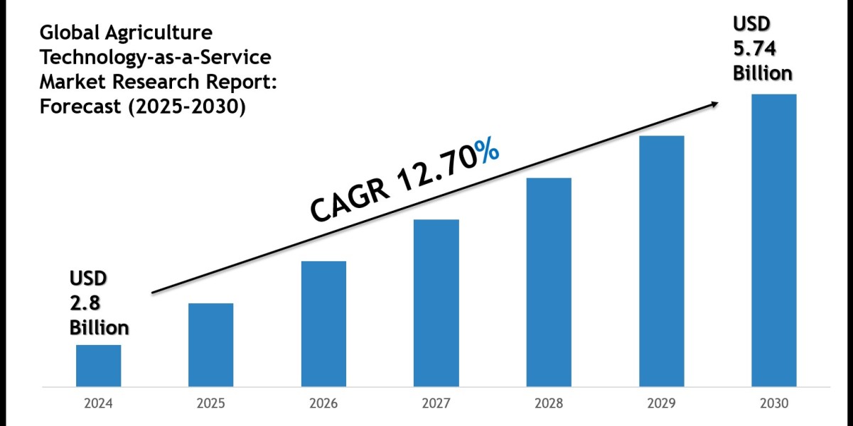 Top Companies in the Artificial Intelligence (AI) in Automotive and Transportation Market 2030