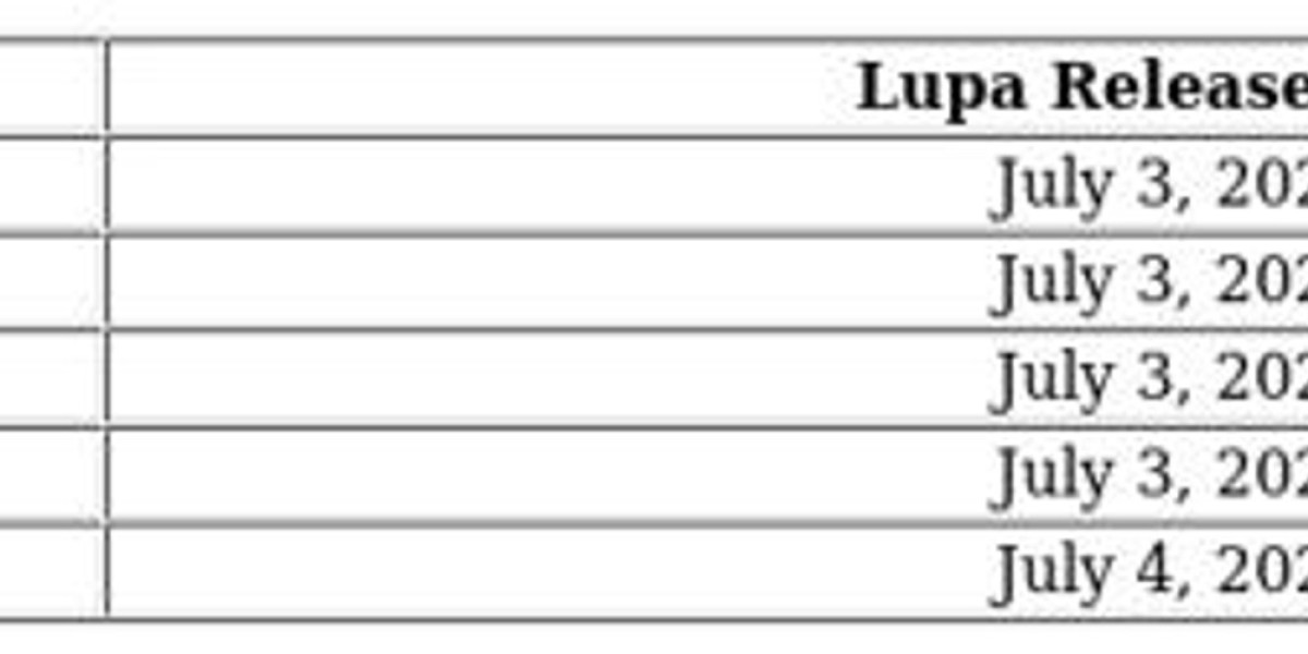 Lupa Debut – Wuthering Waves Banner Details