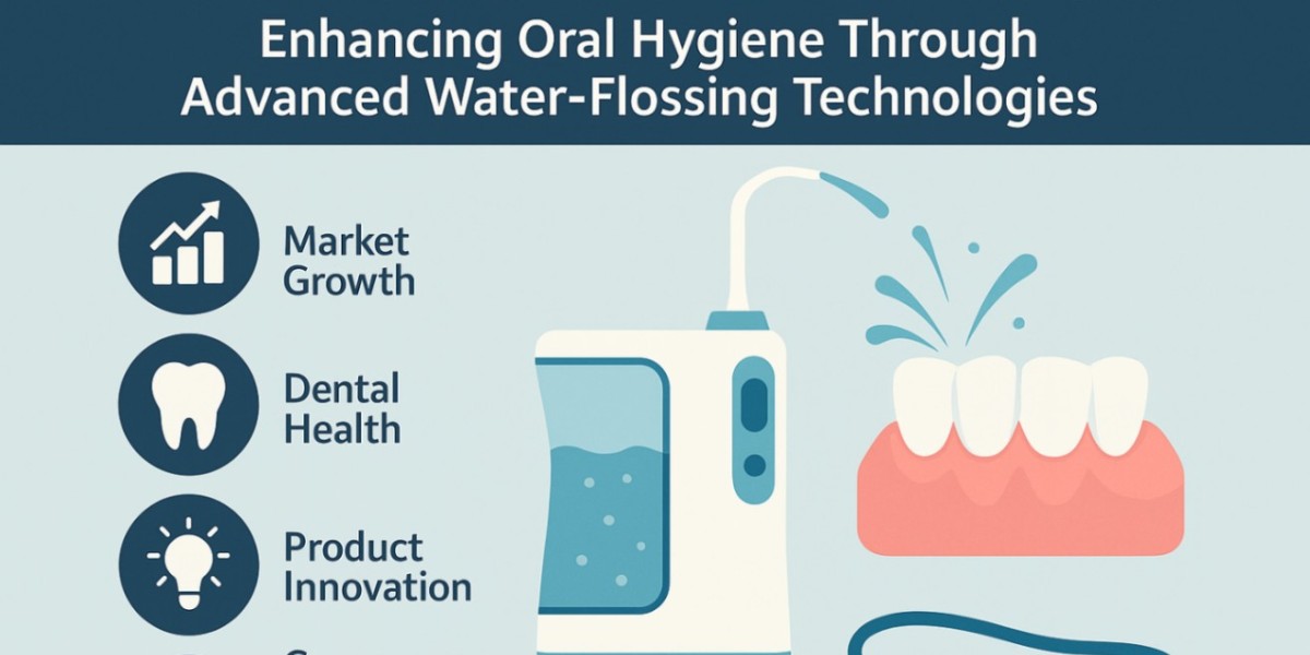 Smart Technology Integration Accelerating the Evolution of Oral Irrigator Devices
