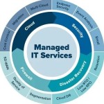 Onlin eITcc Profile Picture