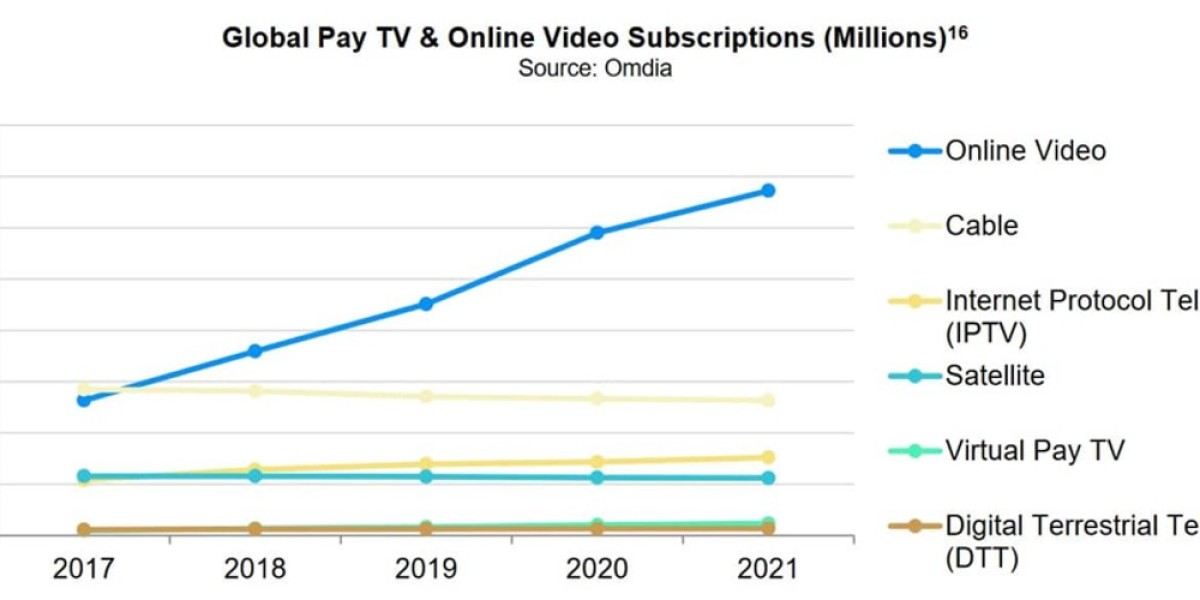 Netflix Market Position 2024 – Streaming Leadership Analysis