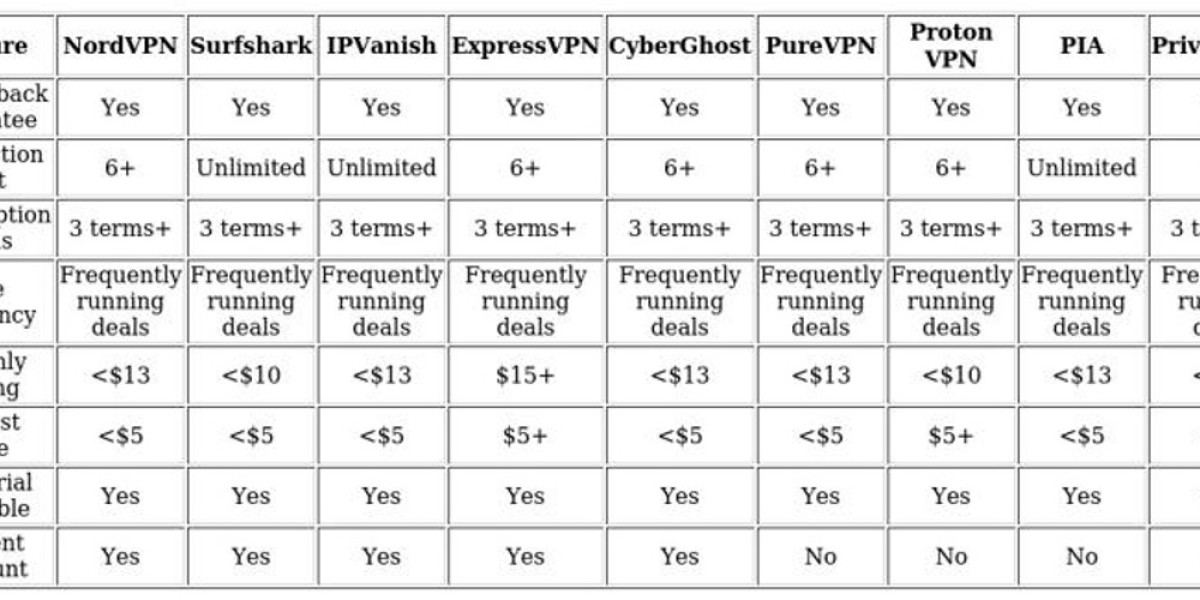 Top VPNs for US Netflix Access – Stream Anywhere