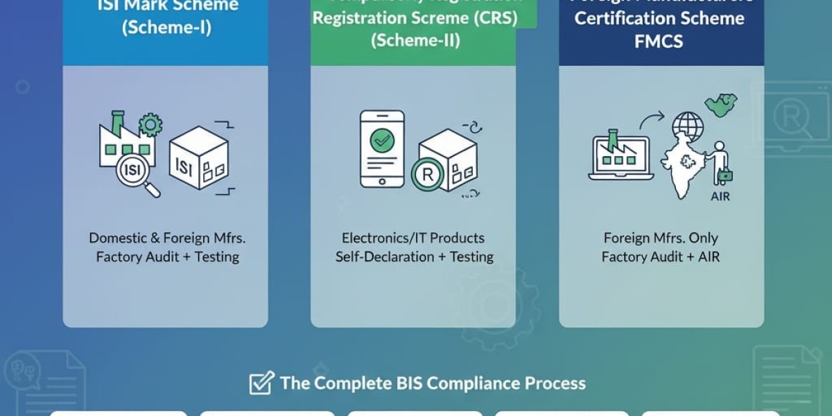 BIS Licence and BIS Registration: Compliance Guide