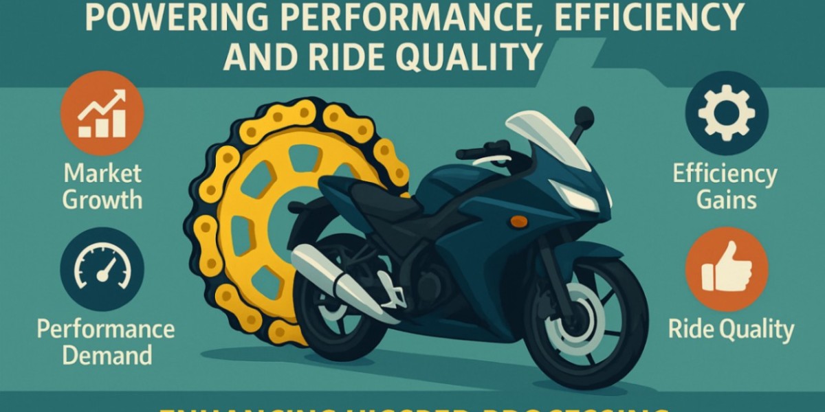 Growing Popularity of High-Performance Motorcycles Supporting Market Demand