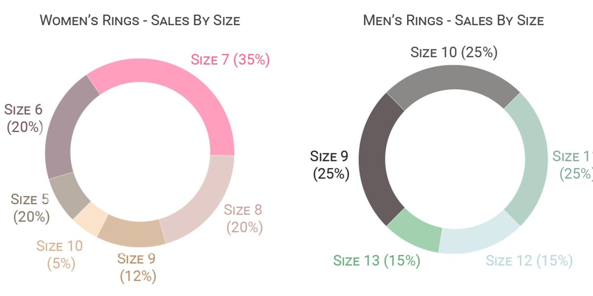 Understanding Ring Sizes: A Complete Guide for Everyone