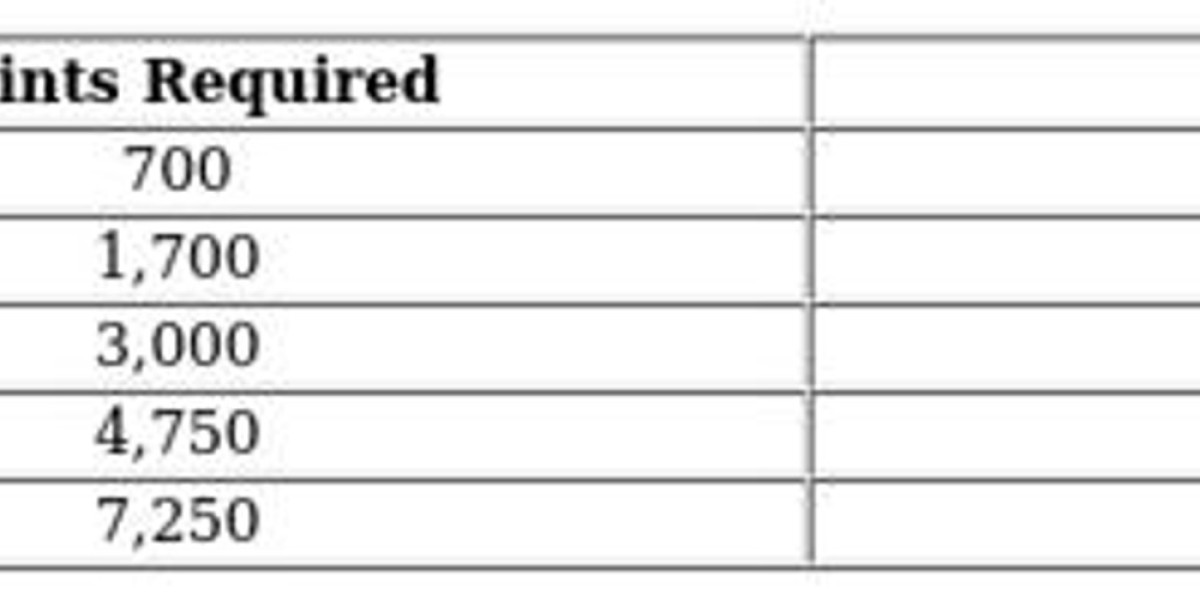 Monopoly GO Star Wars Tokens: R2-D2 & BB-8 Guide